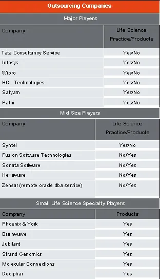 Outsourcing Companies